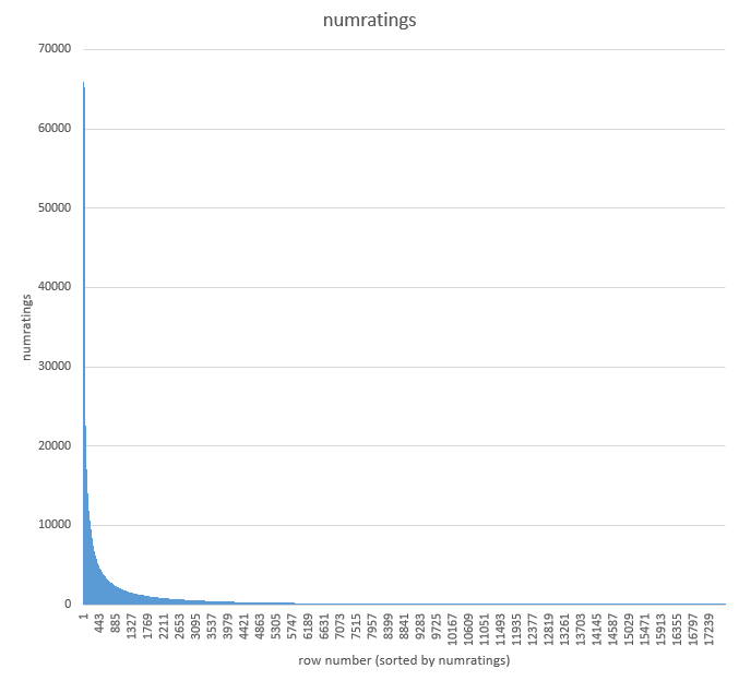 numratings_tail
