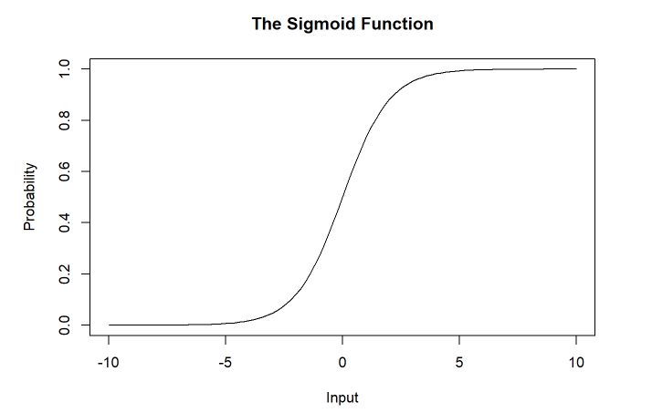 sigmoid