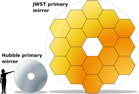 1414px-JWST-HST-primary-mirrors.svg