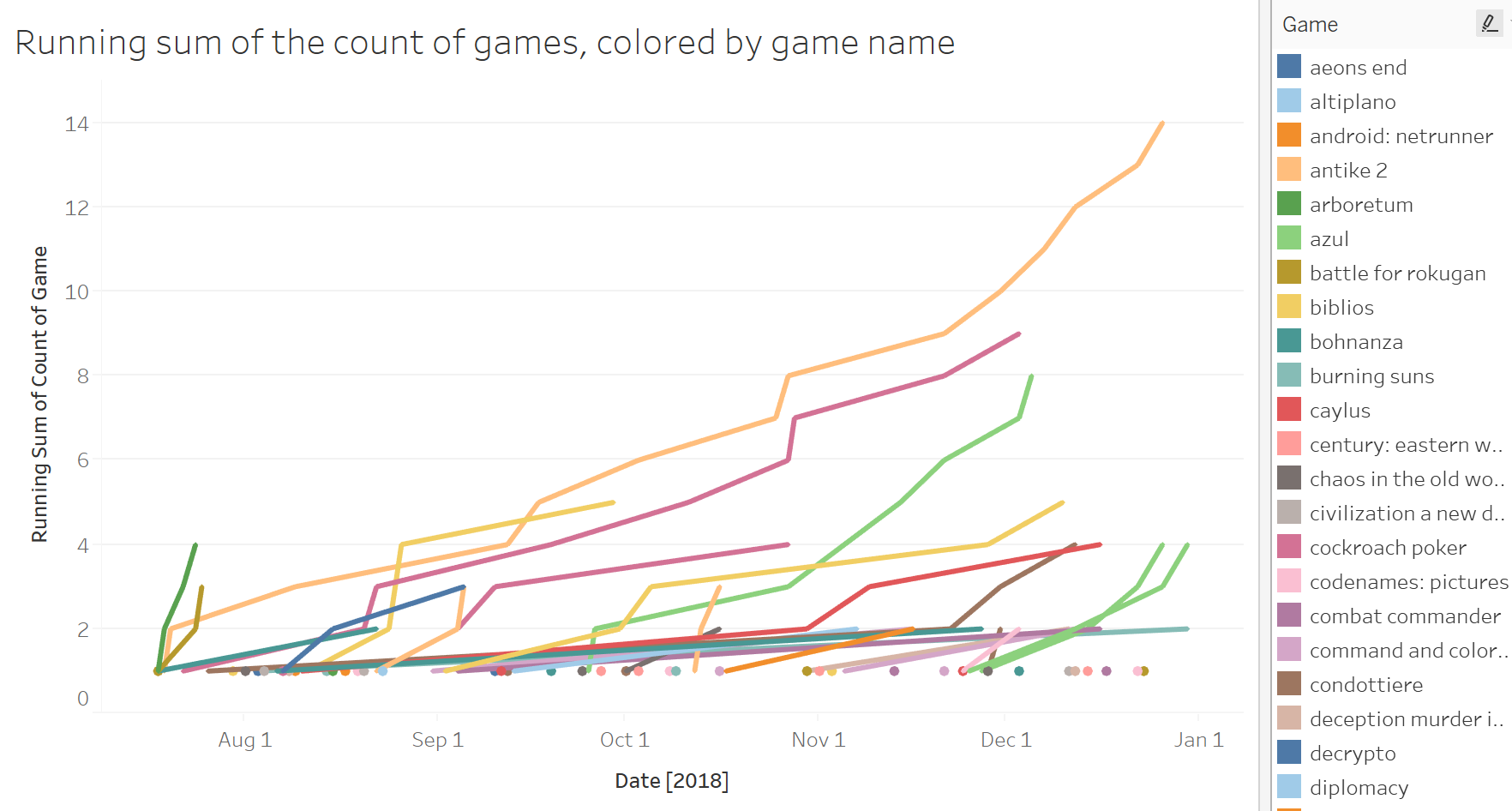 2018 running sum all
